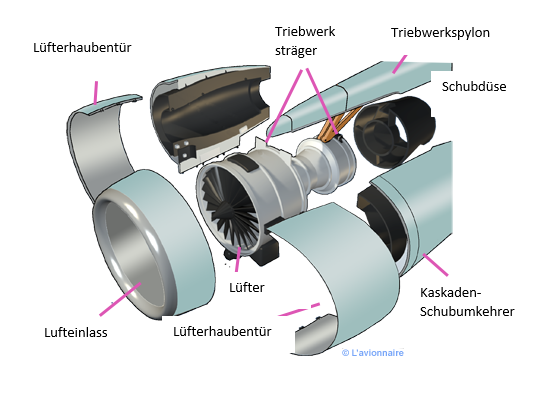 Verkleidung