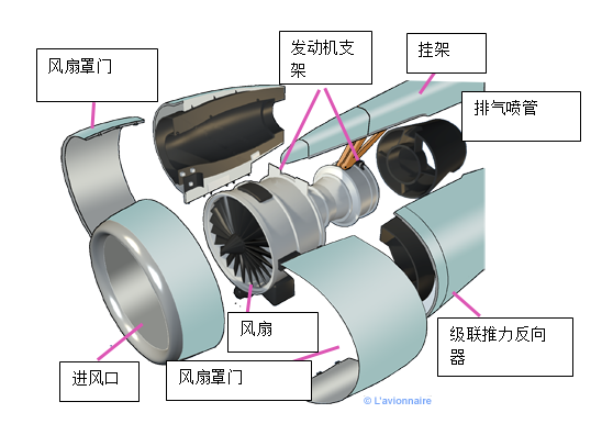 Mat reactor