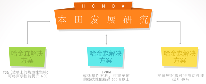 schema_contrat_honda_FR.png