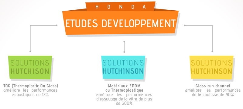 schema_contrat_honda_FR.png