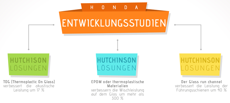 schema_schema_honda_de.png