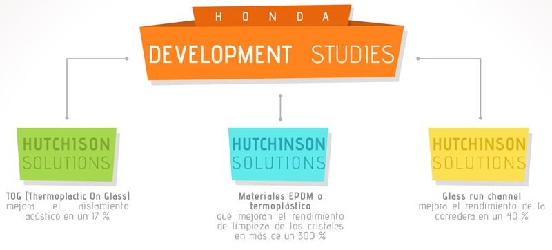 schema_process_honda_ext_es.png