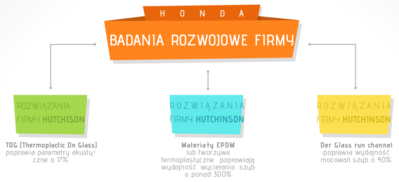 schema_process_honda_ext_pl.png