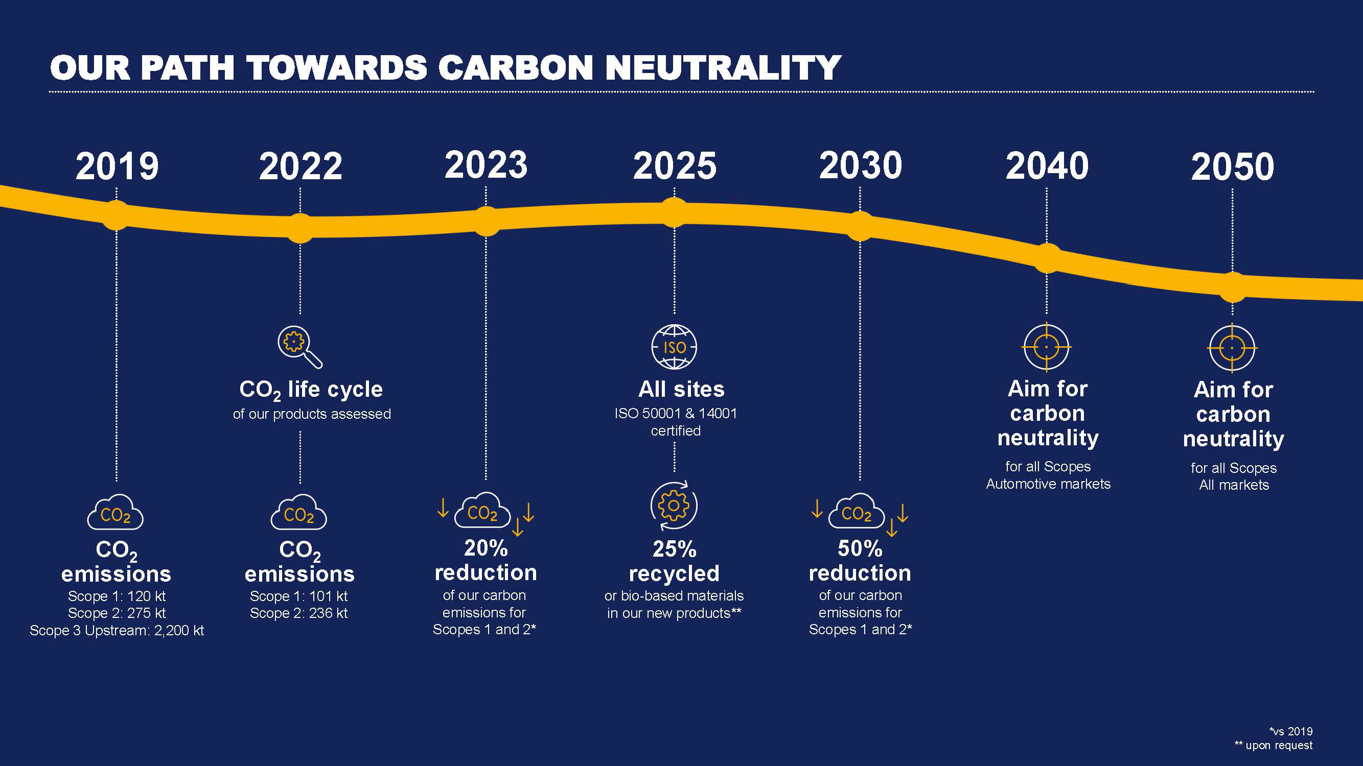 Hutchinson - Our path towards carbon neutrality