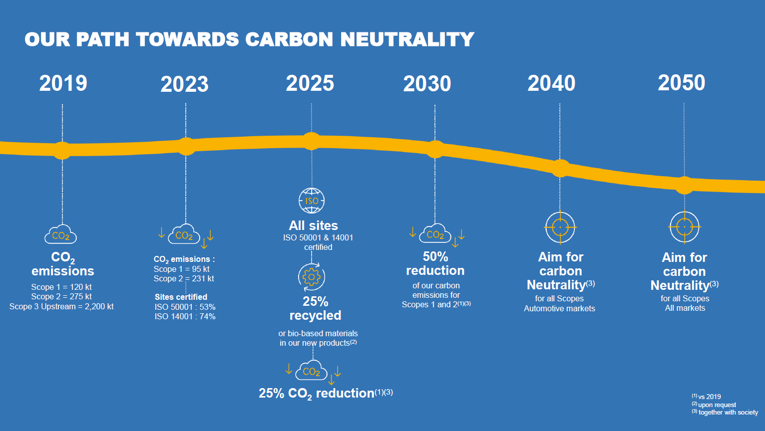 Hutchinson Sustainability Roadmap